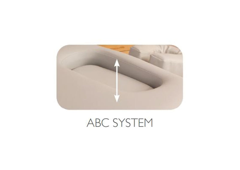 ABC Compression System