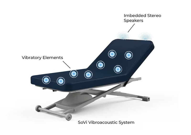 ProLuxe with SoVi Vibroacoustic System