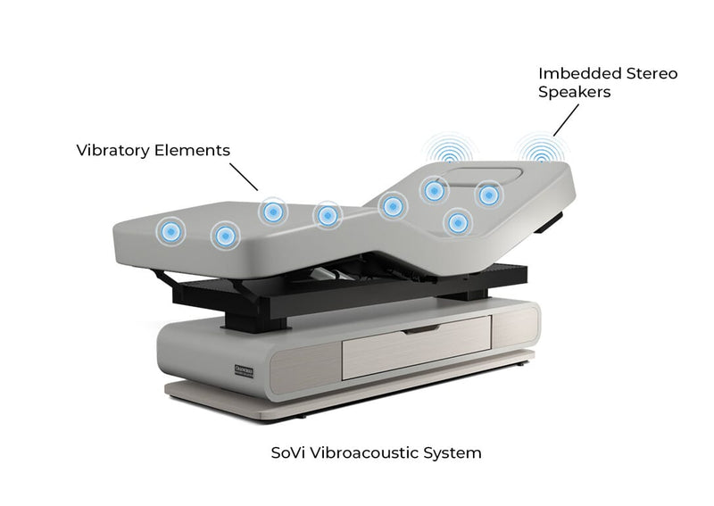 Oakworks Britta with SoVi Vibroacoustic Sound System