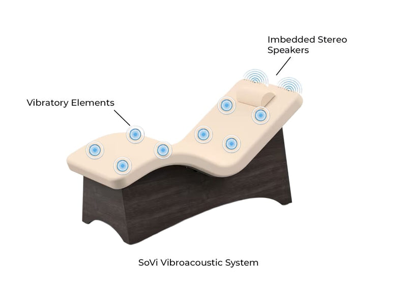 Curva Lounger with SoVi Vibroacoustic System